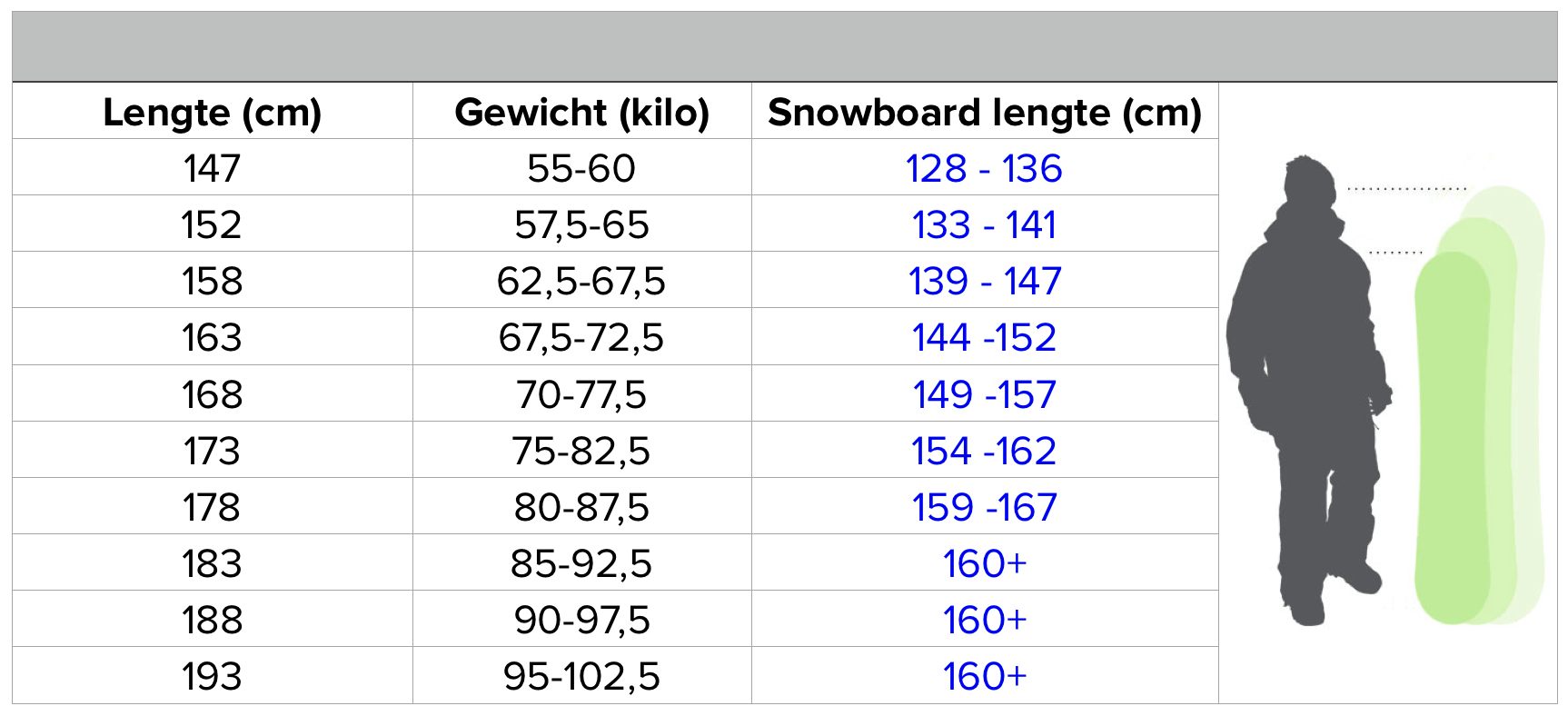 Подобрать сноуборд по весу. Размер сноуборда. Подбор сноуборда по весу. Размер сноуборда по росту и весу. Подобрать сноуборд по росту.