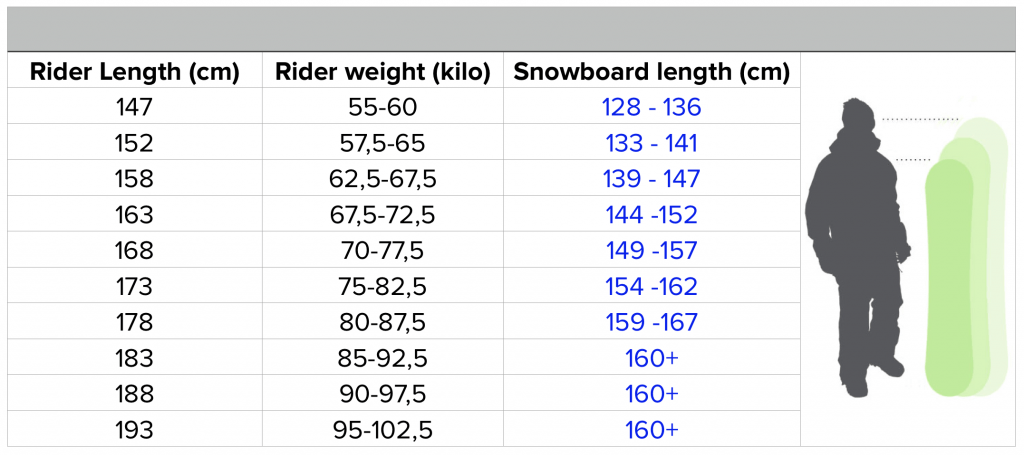 Mens Snowboard Size Chart